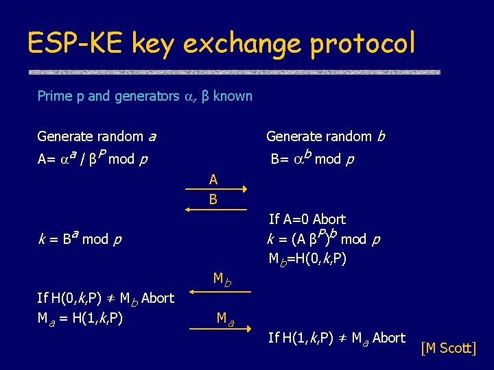ESP-KE key exchange protocol Prime p and generators , β known Generate random a