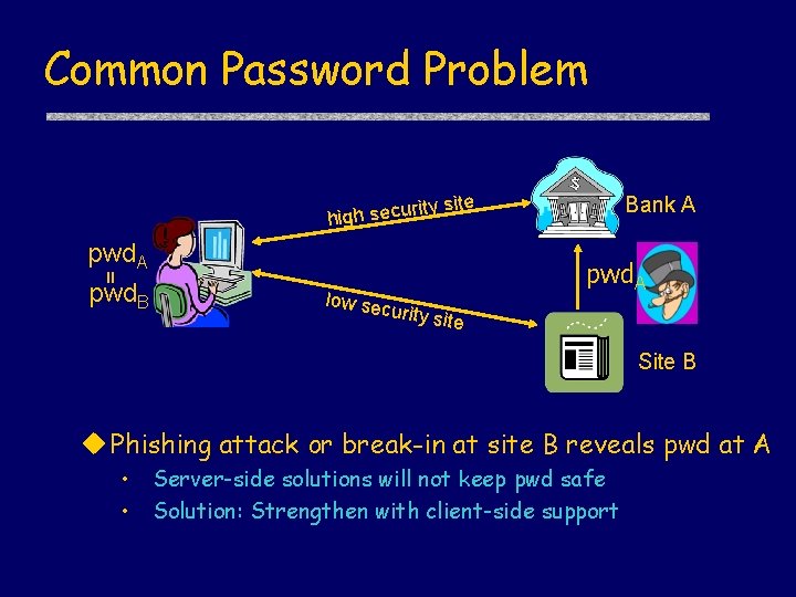 Common Password Problem rit high secu y site pwd. A = pwd. B Bank
