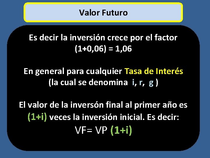 Valor Futuro Es decir la inversión crece por el factor (1+0, 06) = 1,