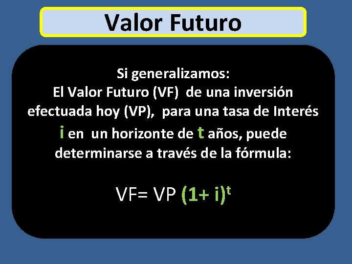 Valor Futuro Si generalizamos: El Valor Futuro (VF) de una inversión efectuada hoy (VP),