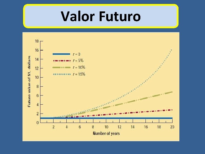 Valor Futuro 