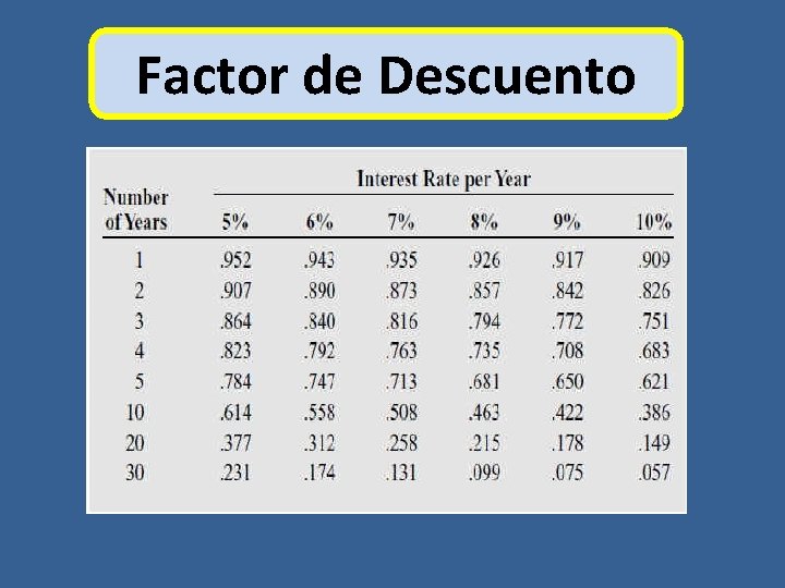 Factor de Descuento 