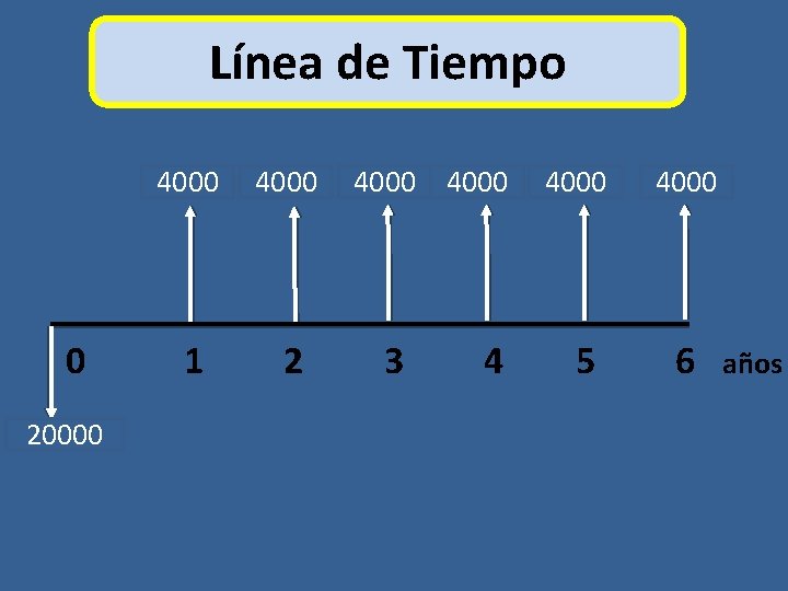 Línea de Tiempo 0 20000 4000 1 2 4000 3 4 4000 5 4000
