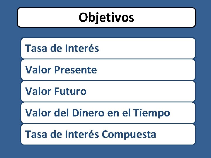 Objetivos Tasa de Interés Valor Presente Valor Futuro Valor del Dinero en el Tiempo