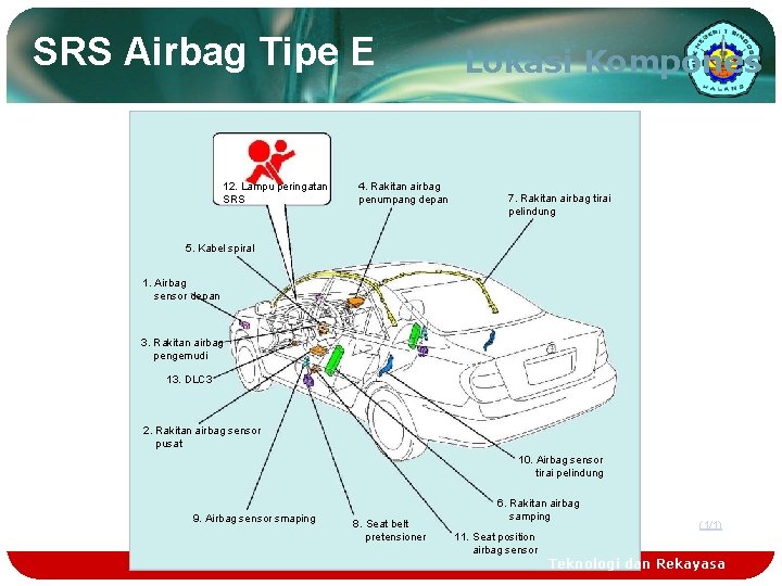 SRS Airbag Tipe E 12. Lampu peringatan SRS 4. Rakitan airbag penumpang depan Lokasi