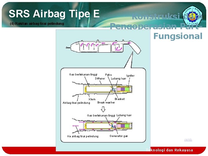 SRS Airbag Tipe E (4) Rakitan airbag tirai pelindung Konstruksi dam Pengoperasian Part Fungsional
