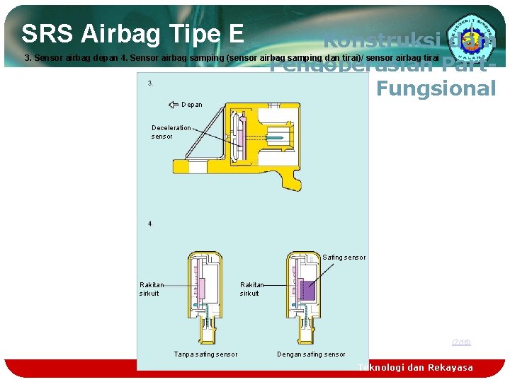 SRS Airbag Tipe E Konstruksi dam 3. Sensor airbag depan 4. Sensor airbag samping