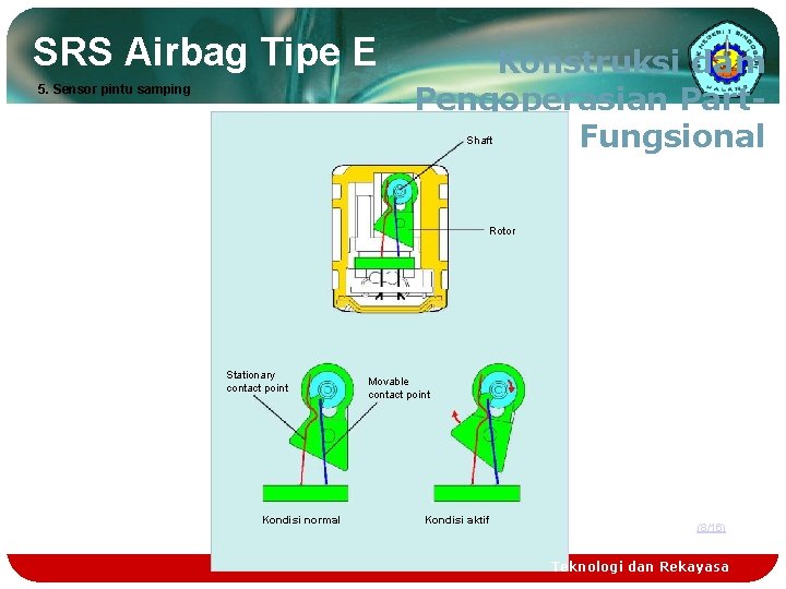 SRS Airbag Tipe E 5. Sensor pintu samping Konstruksi dam Pengoperasian Part Fungsional Shaft