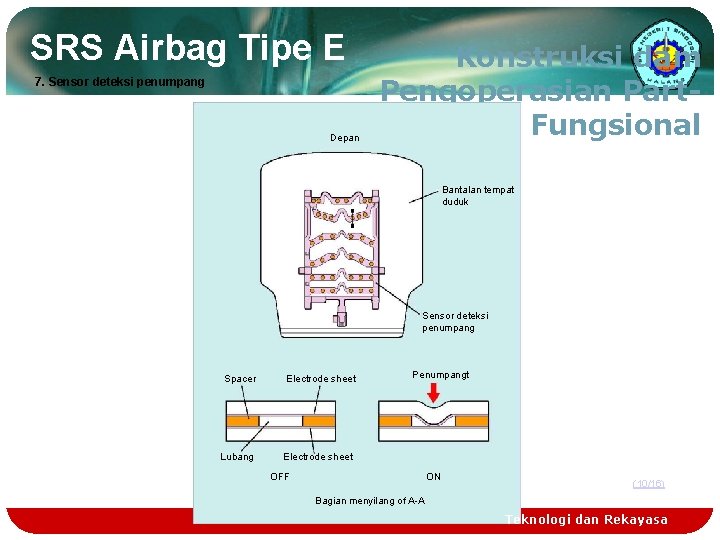 SRS Airbag Tipe E 7. Sensor deteksi penumpang Depan Konstruksi dam Pengoperasian Part Fungsional