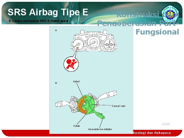 SRS Airbag Tipe E 8. Lampu peringatan SRS 9. Kabel spiral Konstruksi dam Pengoperasian