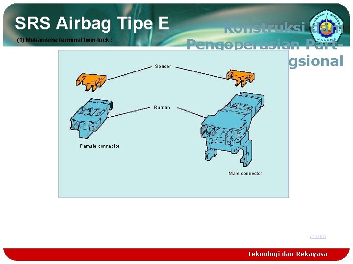SRS Airbag Tipe E (1) Mekanisme terminal twin-lock : Spacer Konstruksi dam Pengoperasian Part