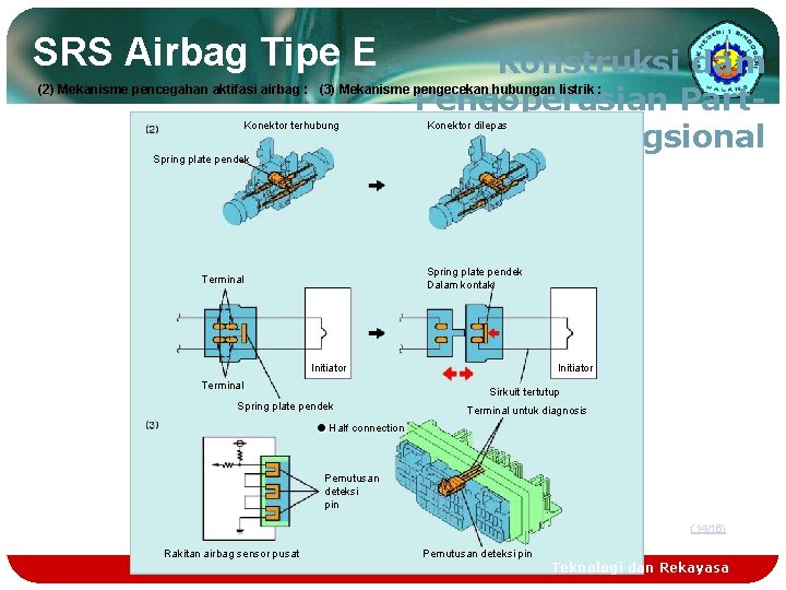 SRS Airbag Tipe E (2) Mekanisme pencegahan aktifasi airbag : Konstruksi dam (3) Mekanisme