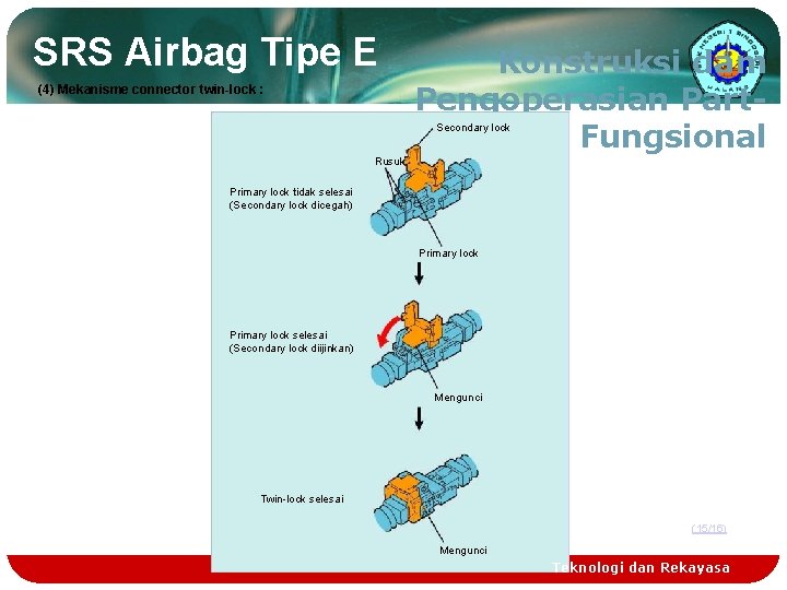 SRS Airbag Tipe E (4) Mekanisme connector twin-lock : Konstruksi dam Pengoperasian Part Fungsional
