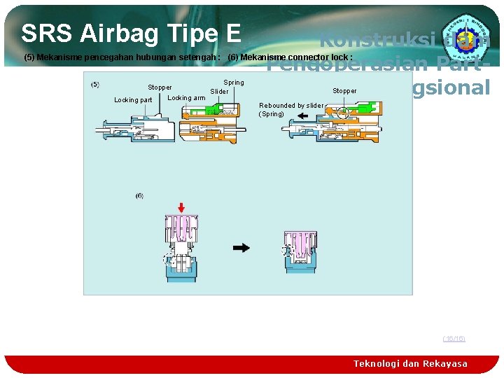 SRS Airbag Tipe E (5) Mekanisme pencegahan hubungan setengah : Konstruksi dam (6) Mekanisme