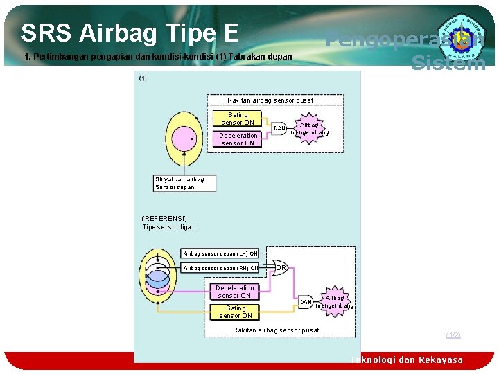 SRS Airbag Tipe E Pengoperasian Sistem 1. Pertimbangan pengapian dan kondisi-kondisi (1) Tabrakan depan