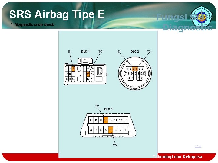 SRS Airbag Tipe E 3. Diagnostic code check Fungsi Self. Diagnostic (2/4) Teknologi dan