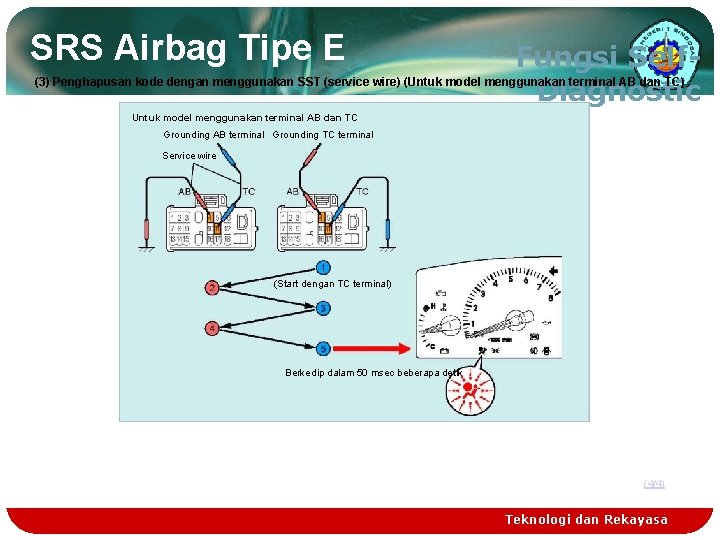 SRS Airbag Tipe E Fungsi Self(3) Penghapusan kode dengan menggunakan SST (service wire) (Untuk