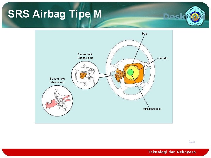 SRS Airbag Tipe M Deskripsi Bag Sensor lock release bolt Inflator Sensor lock release