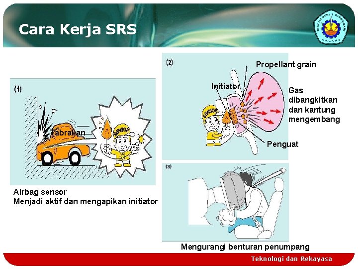 Cara Kerja SRS Propellant grain Initiator Gas dibangkitkan dan kantung mengembang Tabrakan Penguat Airbag