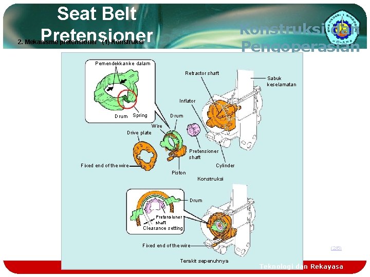 Seat Belt Pretensioner Konstruksi dan Pengoperasian 2. Mekanisme pretensioner (1) Konstruksi Pemendekkan ke dalam