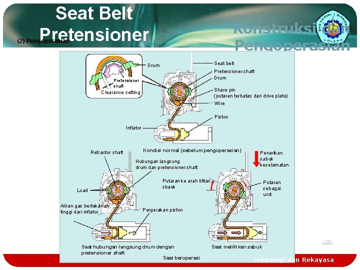 Seat Belt Pretensioner Konstruksi dan Pengoperasian (2) Pengoperasian Seat belt Drum Pretensioner shaft Share