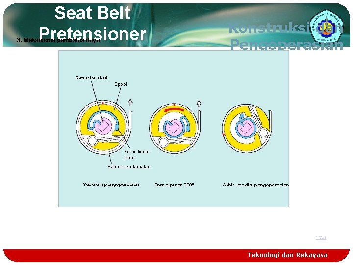 Seat Belt Pretensioner Konstruksi dan Pengoperasian 3. Mekanisme pembatas daya Retractor shaft Spool Force