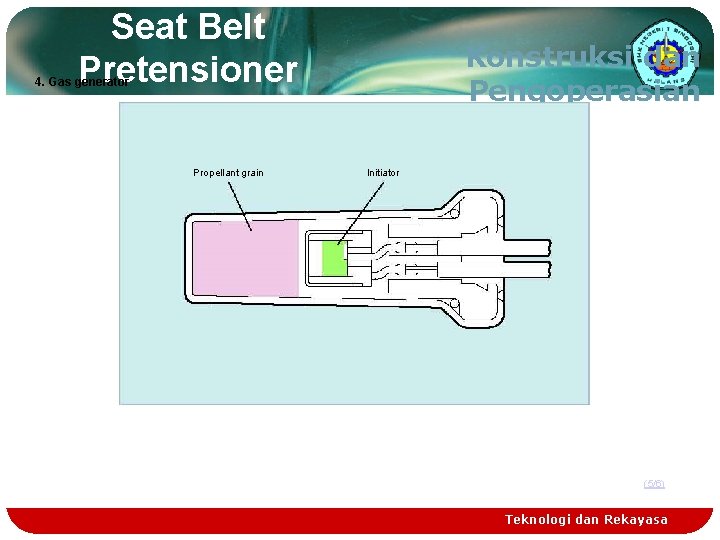 Seat Belt Pretensioner Konstruksi dan Pengoperasian 4. Gas generator Propellant grain Initiator (5/6) Teknologi