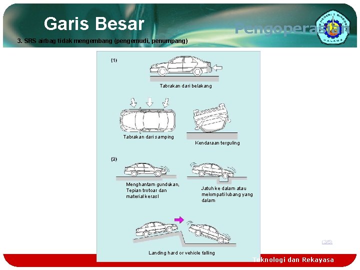 Garis Besar Pengoperasian 3. SRS airbag tidak mengembang (pengemudi, penumpang) Tabrakan dari belakang Tabrakan