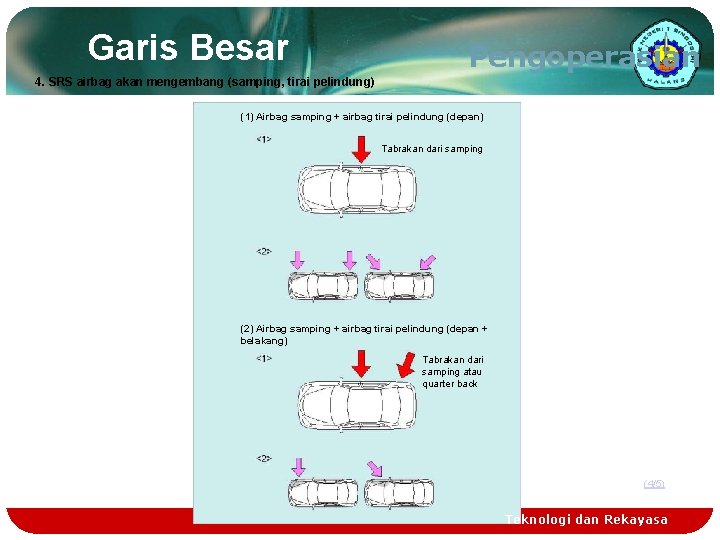 Garis Besar Pengoperasian 4. SRS airbag akan mengembang (samping, tirai pelindung) (1) Airbag samping