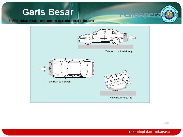 Garis Besar Pengoperasian 5. SRS airbag tidak mengembang (samping, tirai pelindung) Tabrakan dari belakang