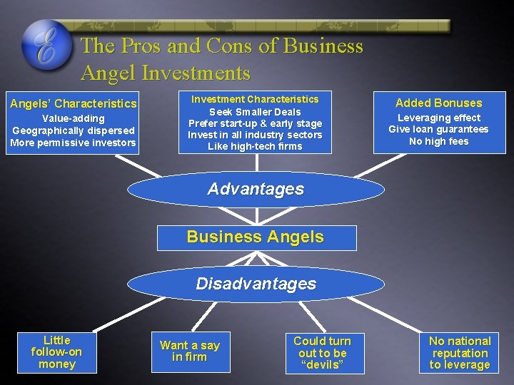 The Pros and Cons of Business Angel Investments Angels’ Characteristics Value-adding Geographically dispersed More