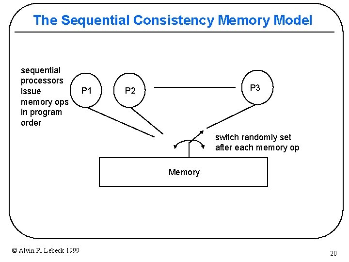 The Sequential Consistency Memory Model sequential processors issue memory ops in program order P