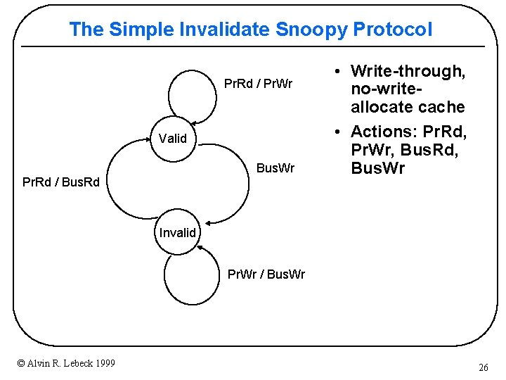 The Simple Invalidate Snoopy Protocol Pr. Rd / Pr. Wr Valid Bus. Wr Pr.