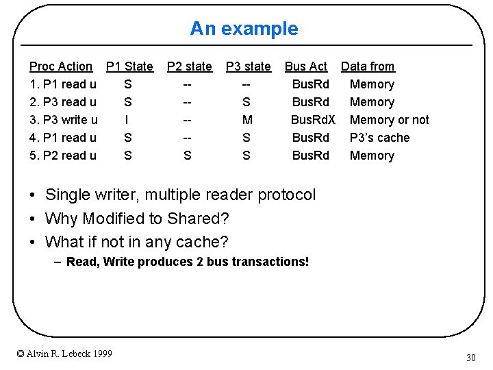 An example Proc Action P 1 State 1. P 1 read u S 2.