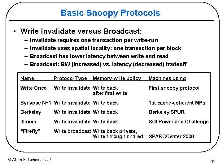 Basic Snoopy Protocols • Write Invalidate versus Broadcast: – – Invalidate requires one transaction