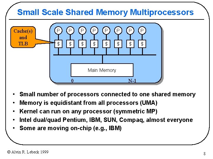 Small Scale Shared Memory Multiprocessors Cache(s) and TLB P P P P $ $