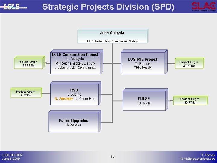 Strategic Projects Division (SPD) John Galayda M. Scharfenstein, Construction Safety Project Org = 83