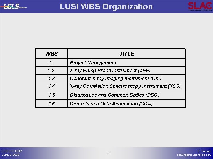 LUSI WBS Organization WBS LUSI CXI FIDR June 3, 2009 TITLE 1. 1 Project