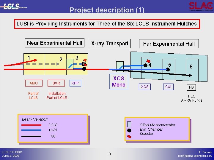 Project description (1) LUSI is Providing Instruments for Three of the Six LCLS Instrument