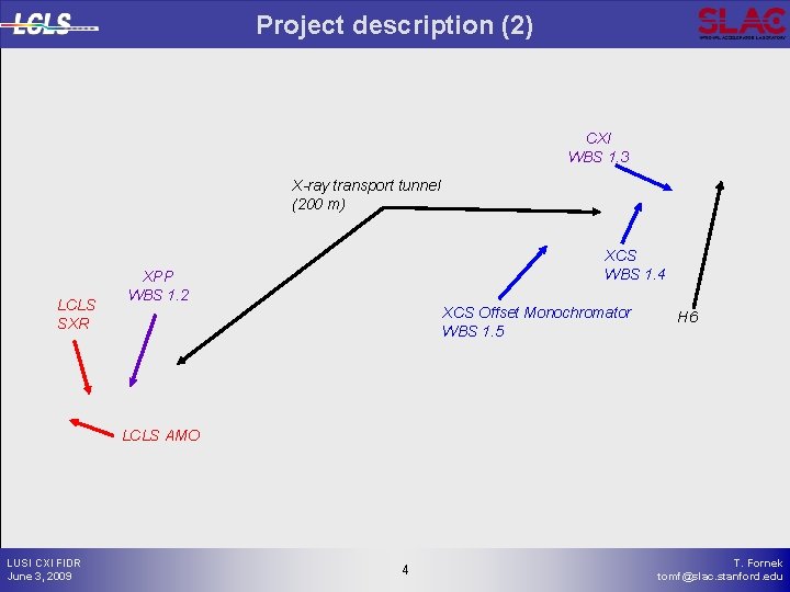 Project description (2) CXI WBS 1. 3 X-ray transport tunnel (200 m) LCLS SXR