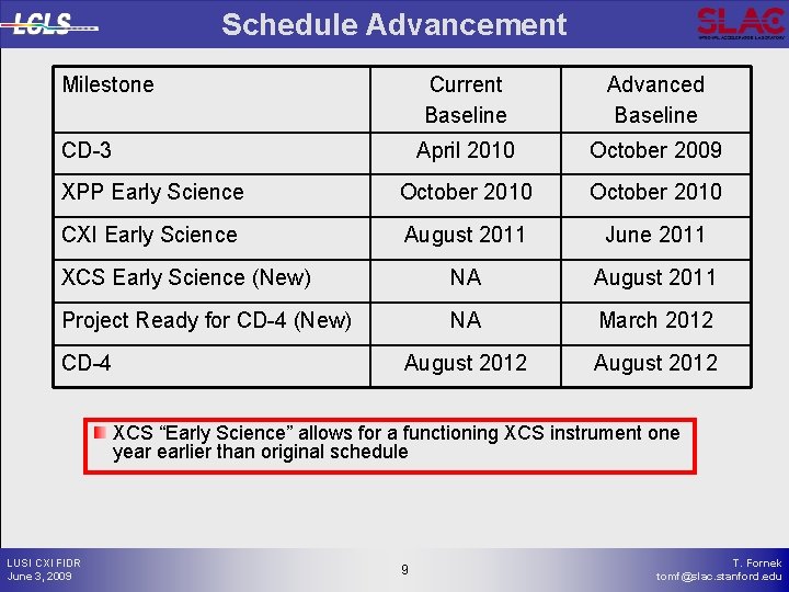 Schedule Advancement Milestone Current Baseline Advanced Baseline April 2010 October 2009 XPP Early Science