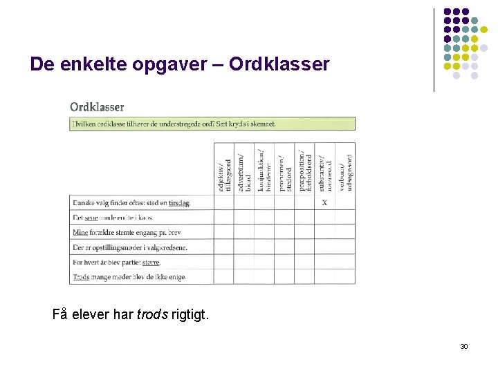 De enkelte opgaver – Ordklasser Få elever har trods rigtigt. 30 De enkelte opgaver – Ordklasser Få elever har trods rigtigt. 30