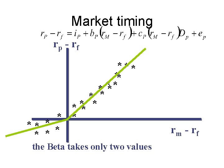 Market timing rp - rf *** ** ***** * * * ** * * Market timing rp - rf *** ** ***** * * * ** * *