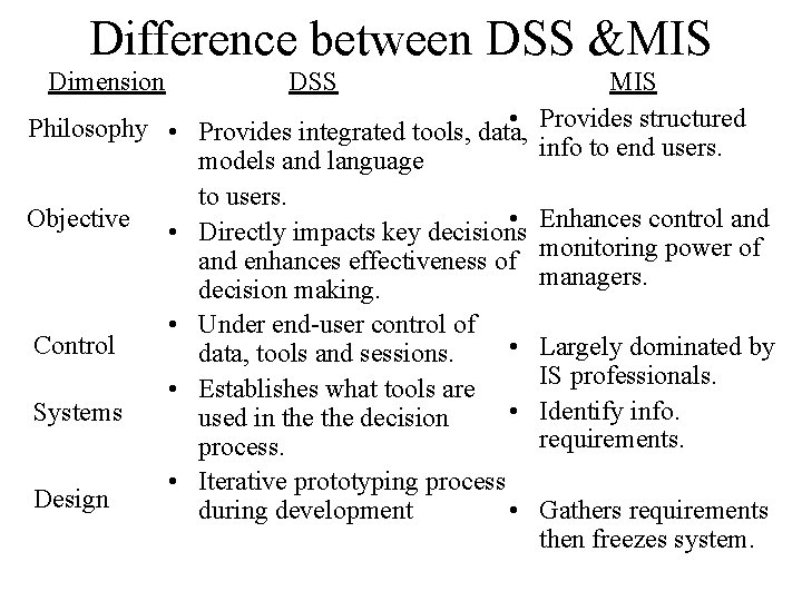 Difference between DSS &MIS Dimension MIS • Provides structured Philosophy • Provides integrated tools,