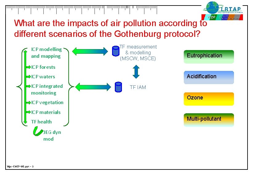 What are the impacts of air pollution according to different scenarios of the Gothenburg