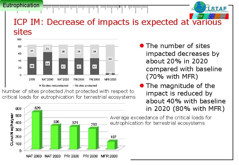 Eutrophication ICP IM: Decrease of impacts is expected at various sites Number of sites