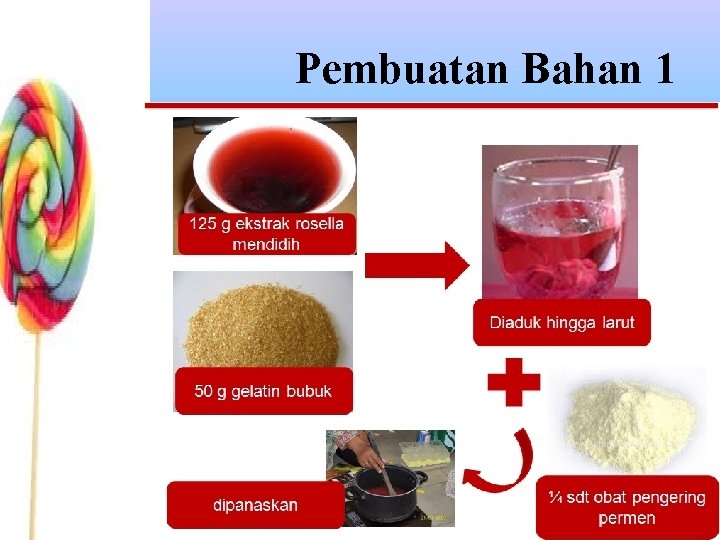 Pembuatan Bahan 1 Pembuatan Bahan 1