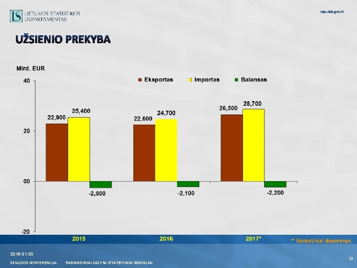 osp. stat. gov. lt UŽSIENIO PREKYBA * Išankstiniai duomenys. 2018 -01 -30 SPAUDOS KONFERENCIJA