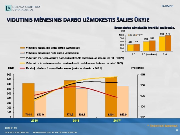 osp. stat. gov. lt VIDUTINIS MĖNESINIS DARBO UŽMOKESTIS ŠALIES ŪKYJE Bruto darbo užmokesčio kvartiliai