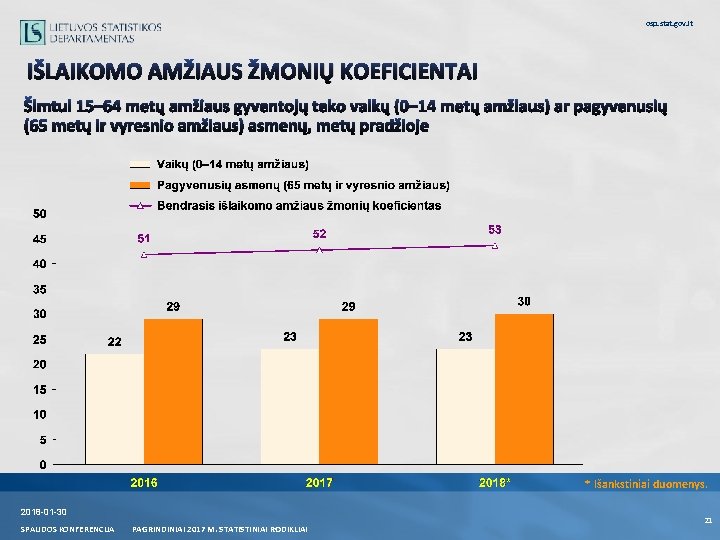 osp. stat. gov. lt IŠLAIKOMO AMŽIAUS ŽMONIŲ KOEFICIENTAI Šimtui 15– 64 metų amžiaus gyventojų